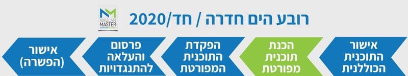 סטטוס רובע הים חדרה חד 2020