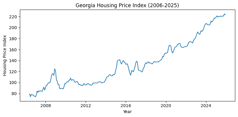 גרף מחירי נדלן בגיאורגיה 20 שנים אחרונות